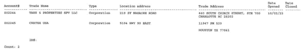 2023.10 Broussard Occupational Licenses