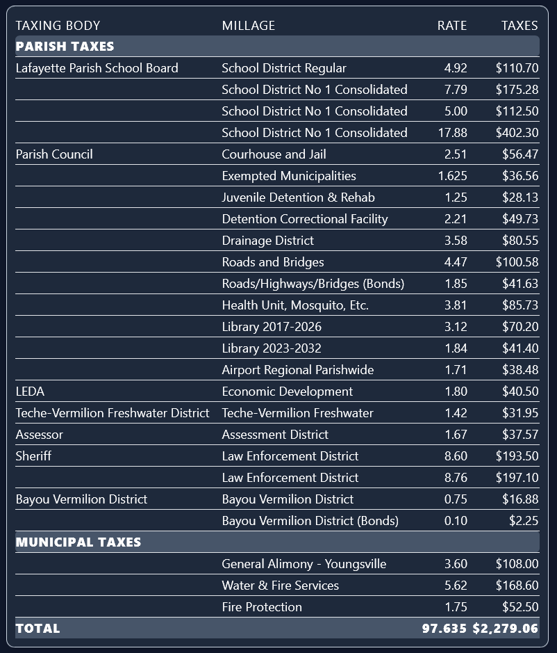 image: Lafayette Parish Tax Estimator